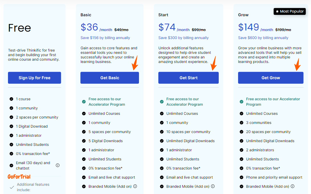 Thinkific Pricing Plans