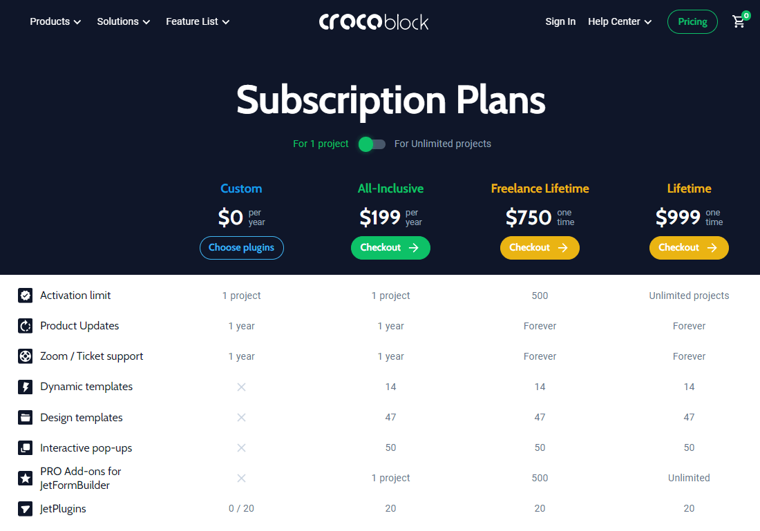 Crocoblock Plans Pricing