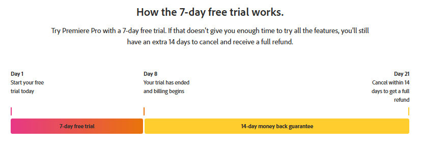 Adobe-Premiere-Pro-7 day free trial 