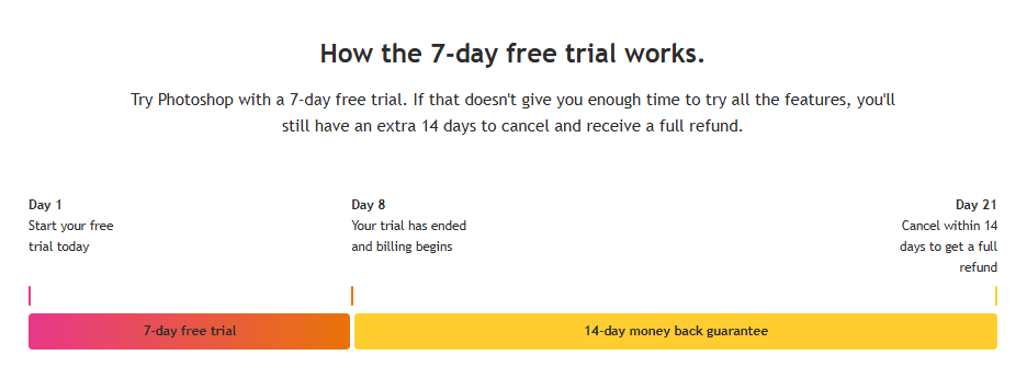 Extend Adobe Photoshop Trial to 21 Days