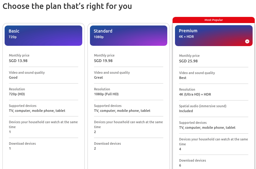 Netflix-Pricing-Plan 