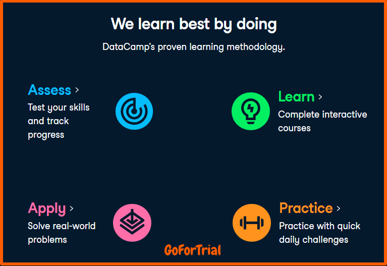 DataCamp Free Trial 2025: Start Learning Data Science Today with 3 Months Access 3 Datacamp Features