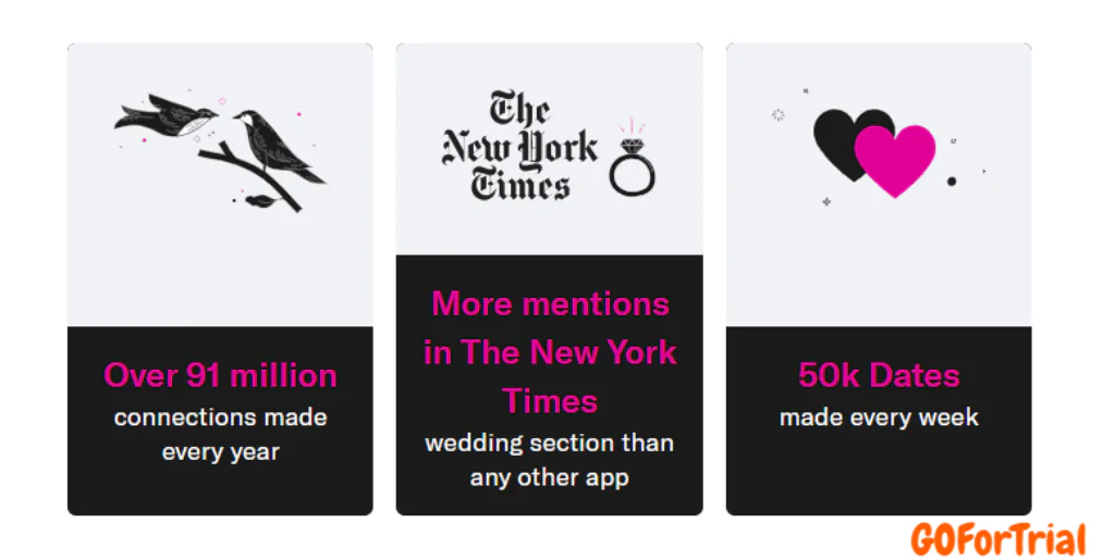 OkCupid Free Trial: Start Your Free Trial and Explore Premium Features 3 OkCupid