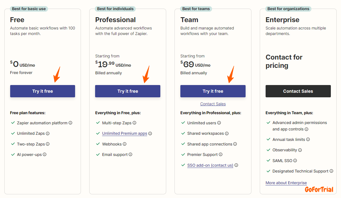 Zapier Trial: Unlock The Zapier 14 Days Free trial In 2025 6 Zapier Pricing Plans