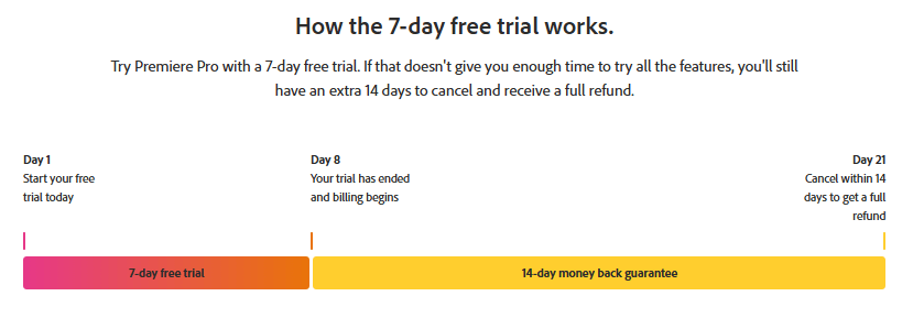 Adobe-free-trial