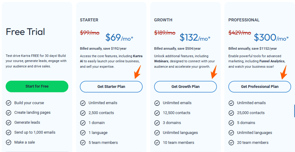 Kartra Discount Code, Working Coupon for 55% OFF on Plans 2 Kartra Select a Plan